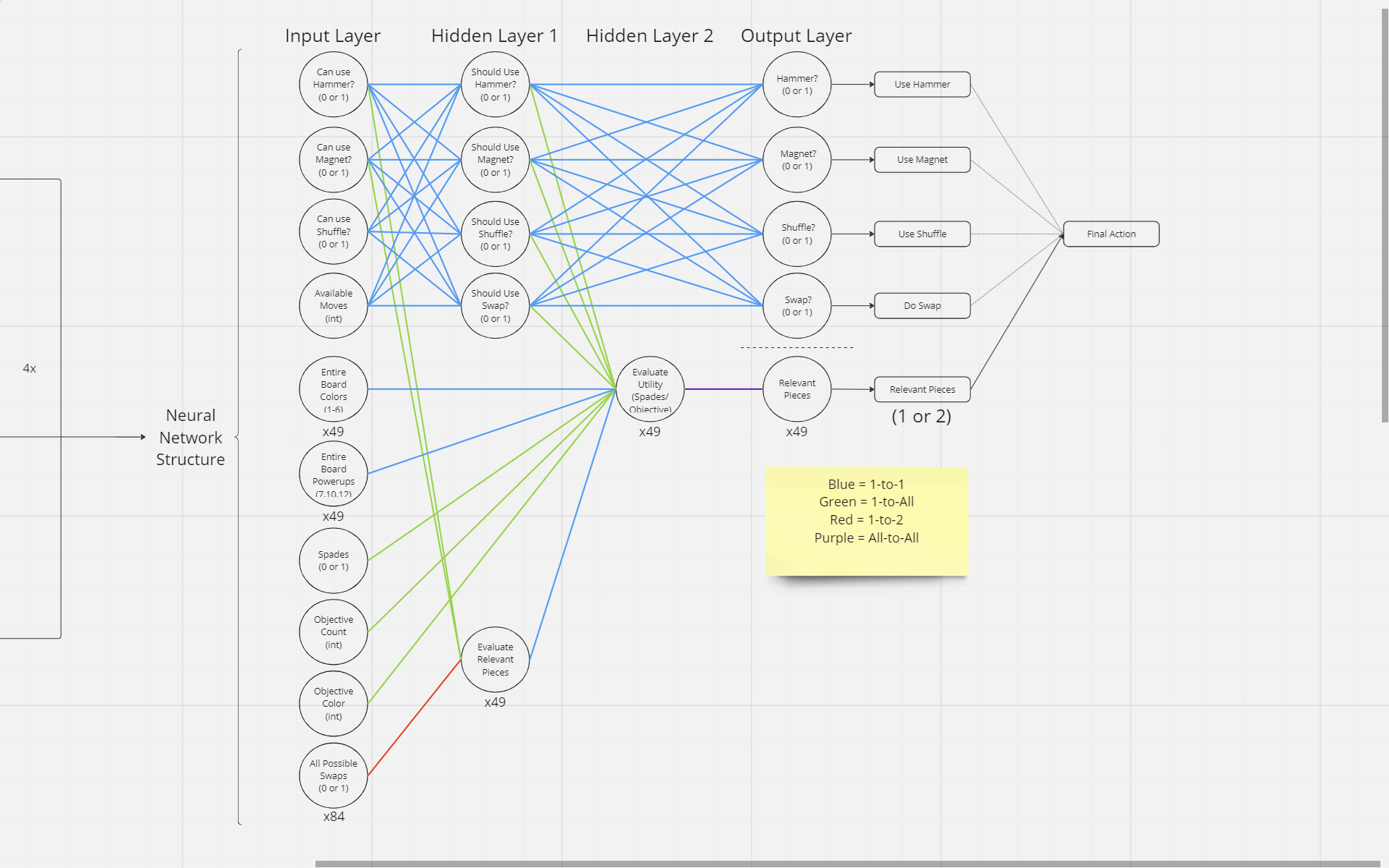 Candy Crush AI Interface